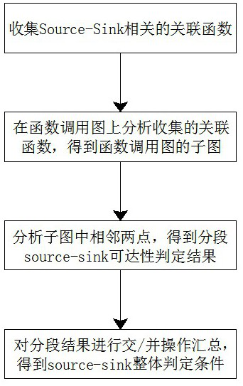 A Deep Structure Pointer Analysis Optimization Method for Analyzing Source-Database Pattern Defect Detectors