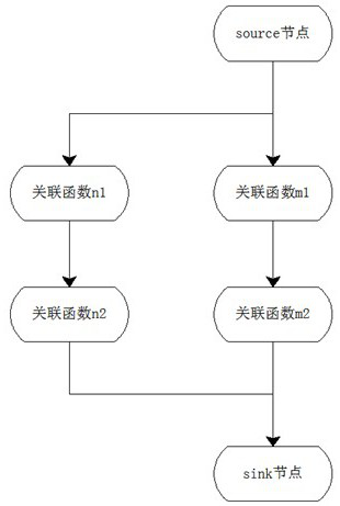 A Deep Structure Pointer Analysis Optimization Method for Analyzing Source-Database Pattern Defect Detectors