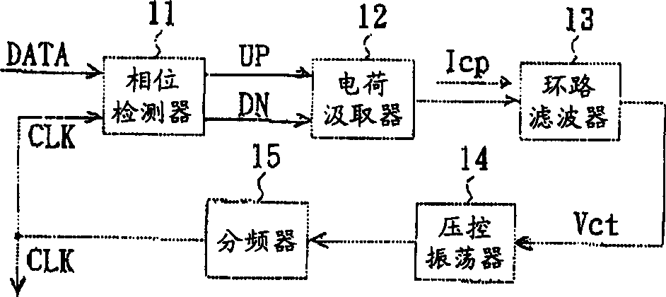 Method and apparatus for reducing phase jitter in clock recovery system