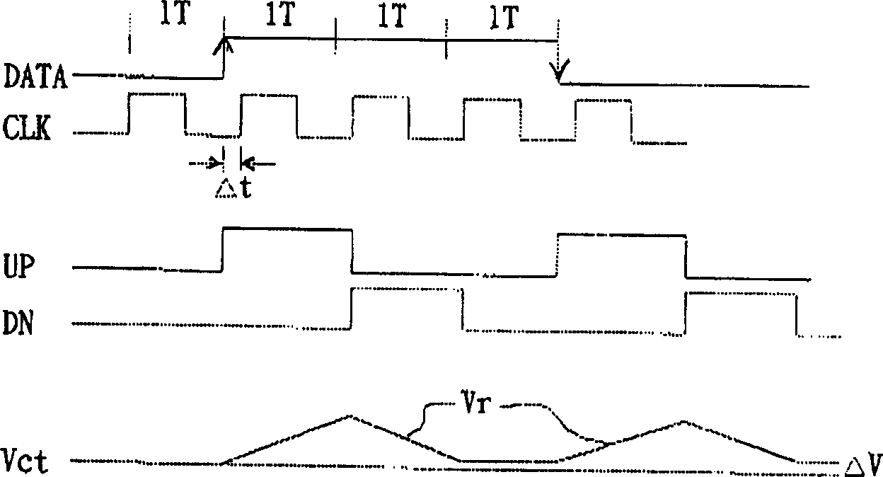 Method and apparatus for reducing phase jitter in clock recovery system