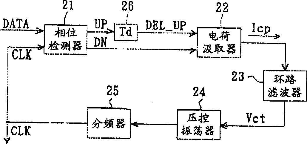 Method and apparatus for reducing phase jitter in clock recovery system