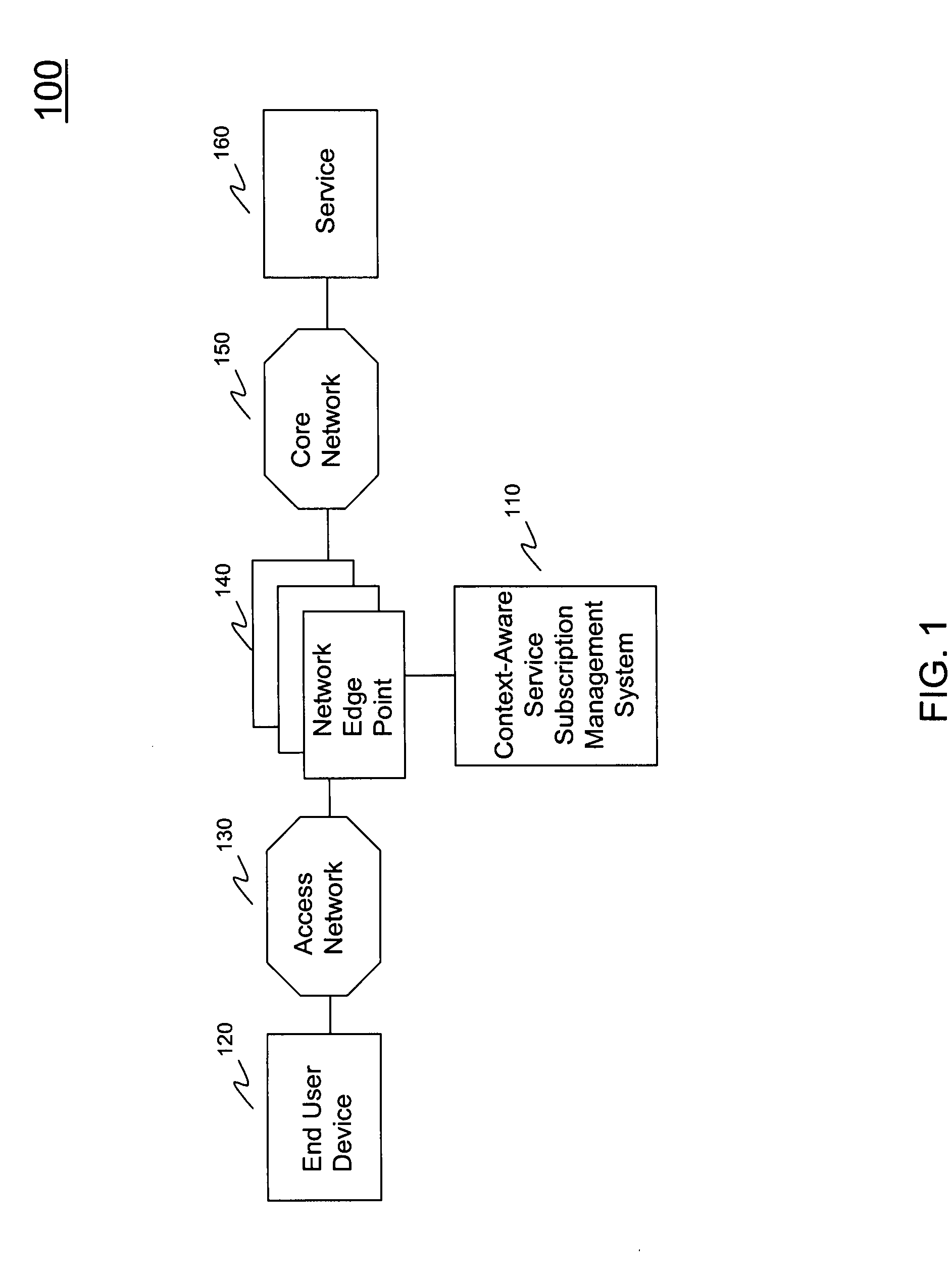 Systems and methods for context-aware service subscription management