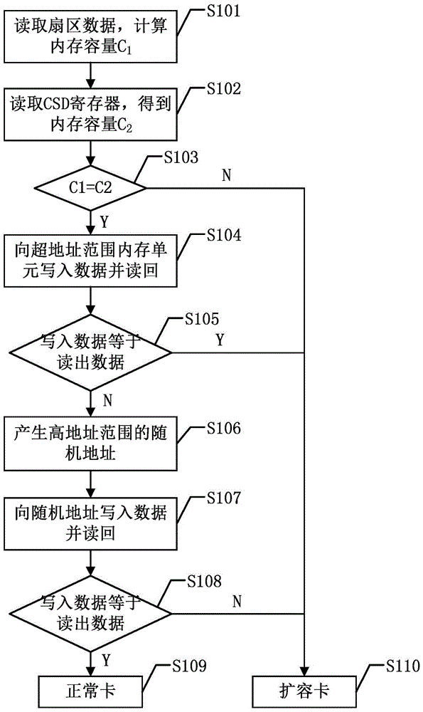 Capacity expansion detection method of memory card and card reader with capacity expansion detection function