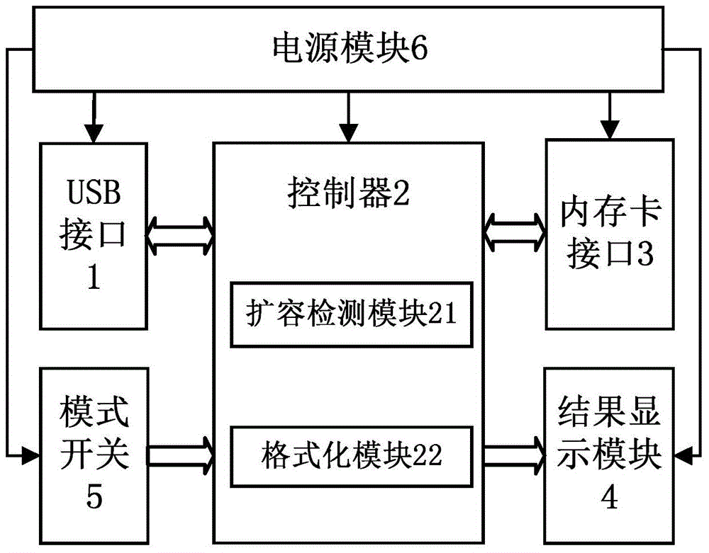 Capacity expansion detection method of memory card and card reader with capacity expansion detection function