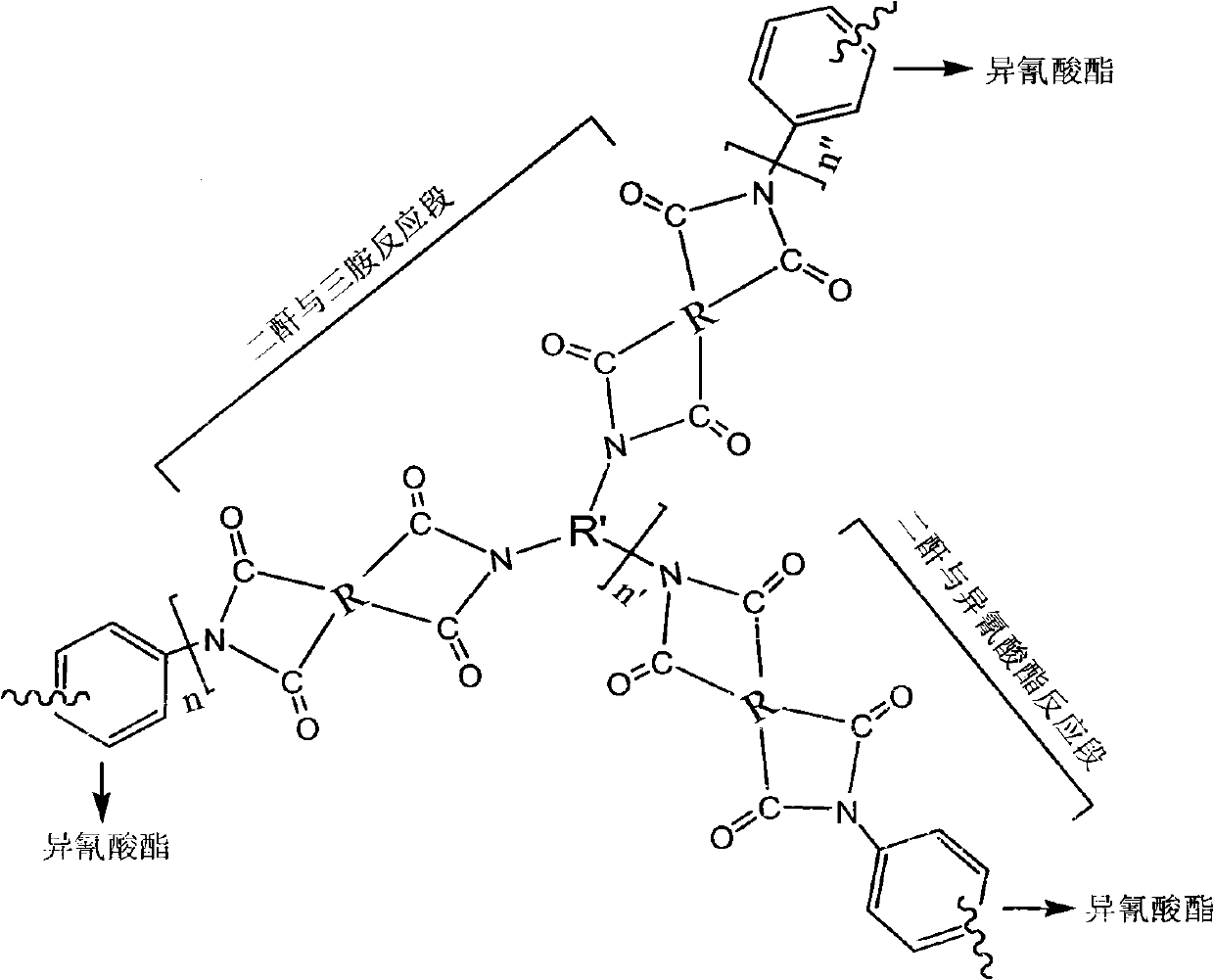 Light flexible polymide foam material and preparation method thereof