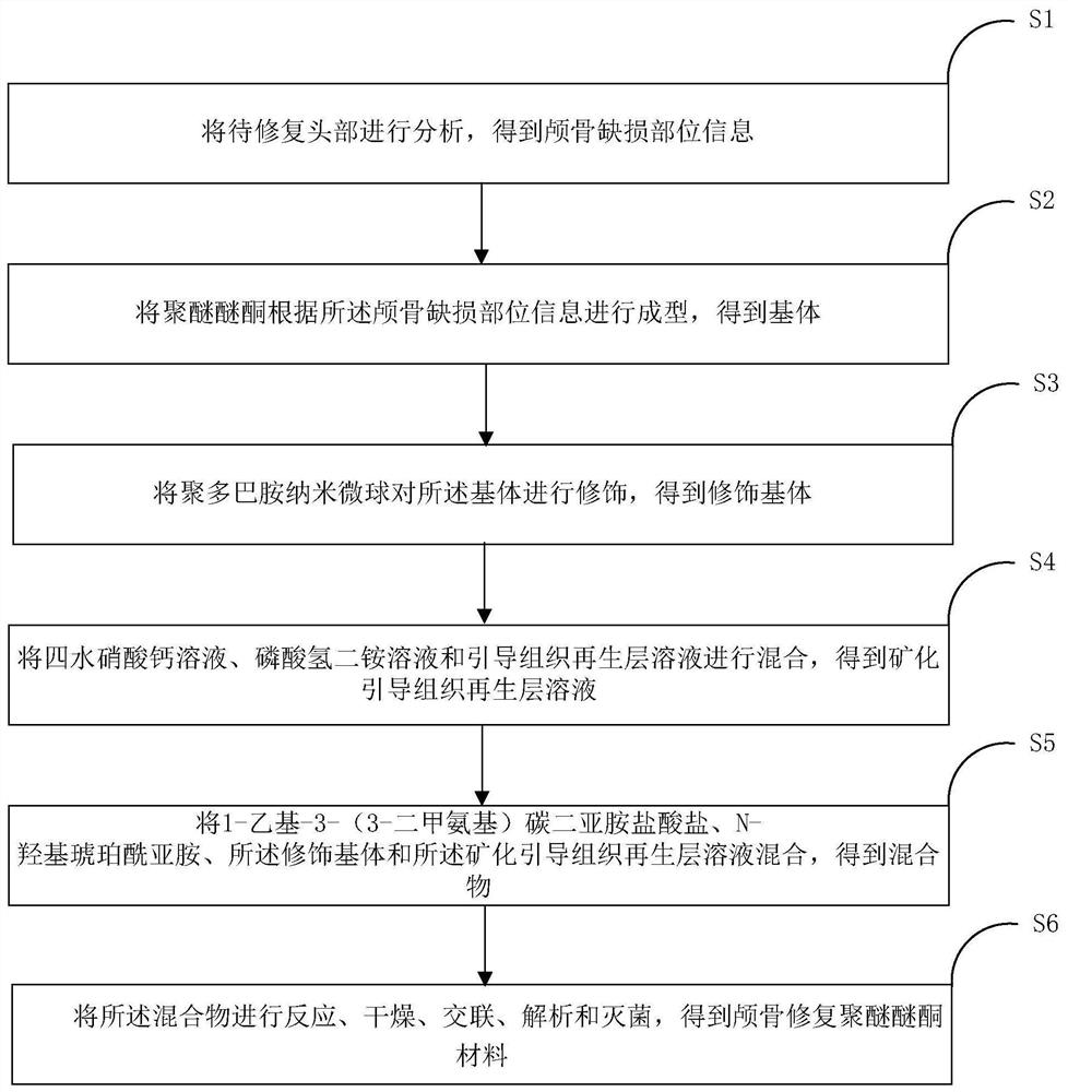 Skull repair polyether-ether-ketone material and preparation method thereof