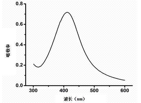 Antibacterial cellulosic fiber or antibacterial cellulosic fiber product and preparation method thereof