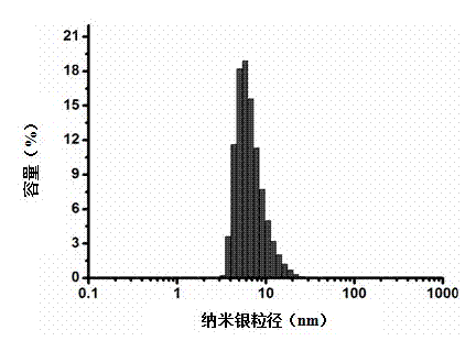 Antibacterial cellulosic fiber or antibacterial cellulosic fiber product and preparation method thereof