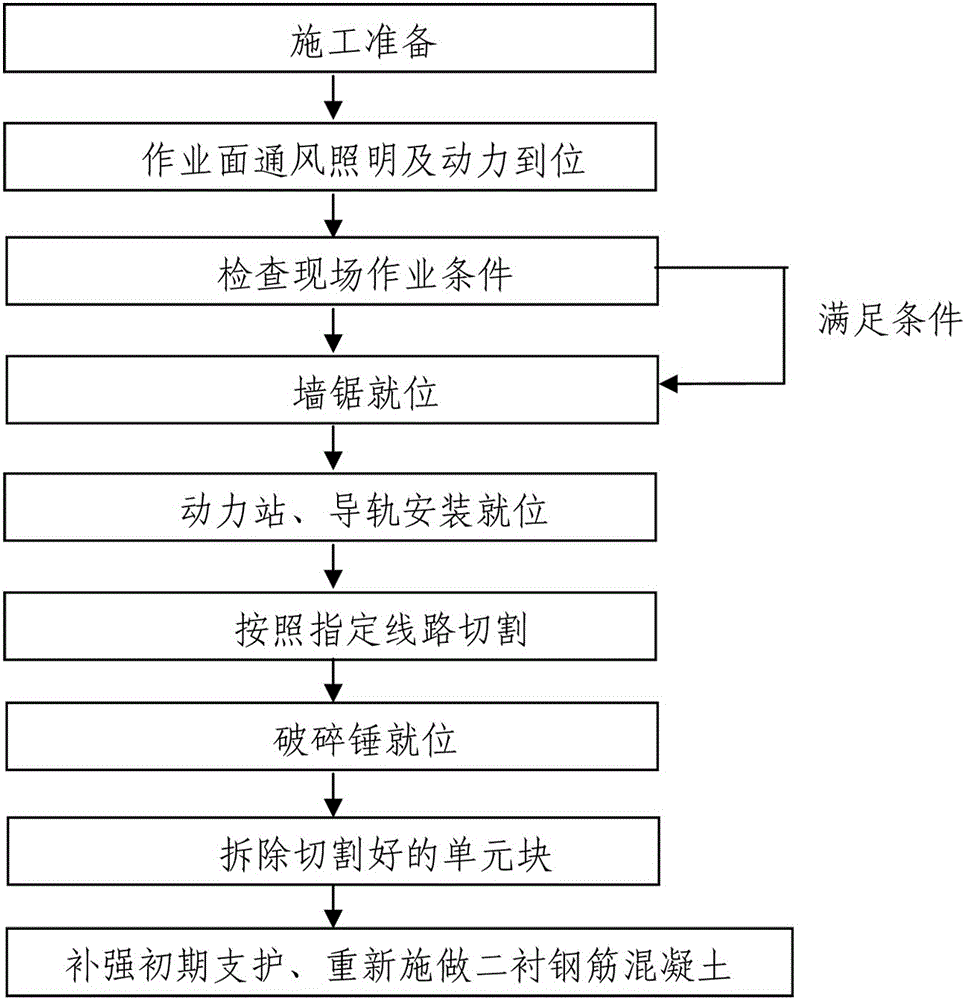 Method for dismounting second-lined reinforced concrete in tunnel