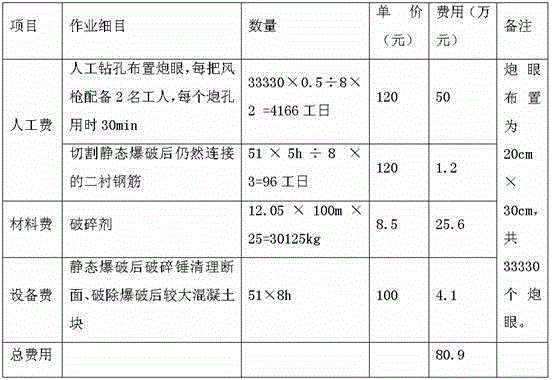 Method for dismounting second-lined reinforced concrete in tunnel