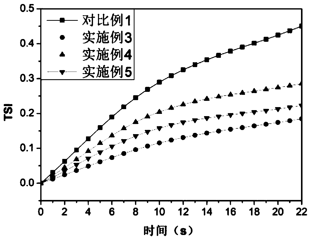 Lithium ion battery negative paste stabilizer and preparation method and application thereof