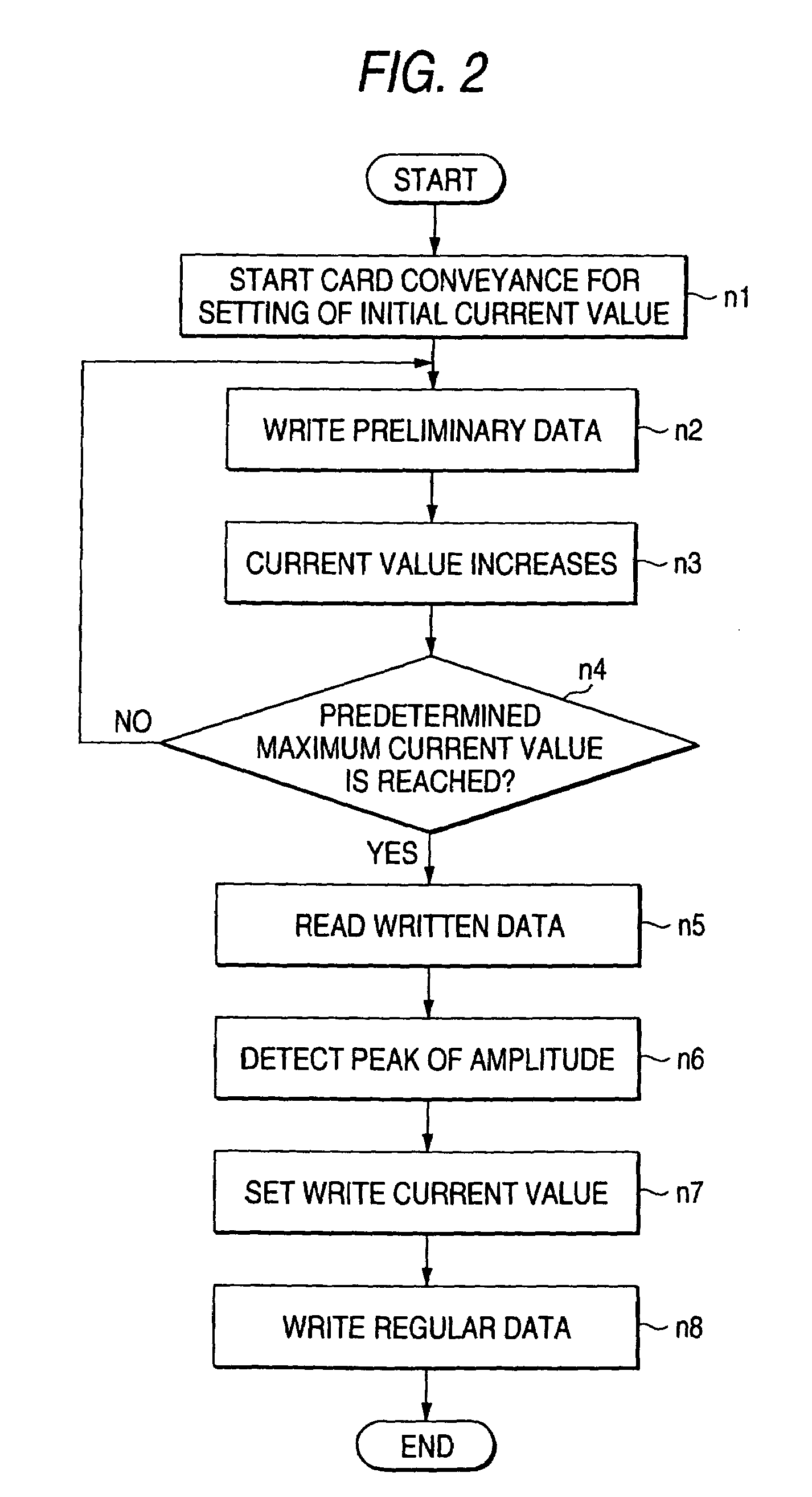 Magnetic recording method, apparatus therefor, and device for determining coercive force of magnetic recording medium