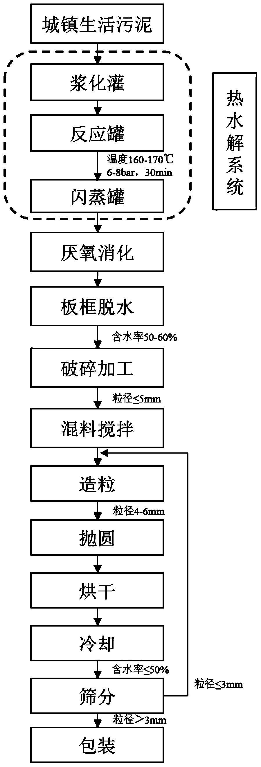 High-organic matter formula nutritive soil and preparation method thereof