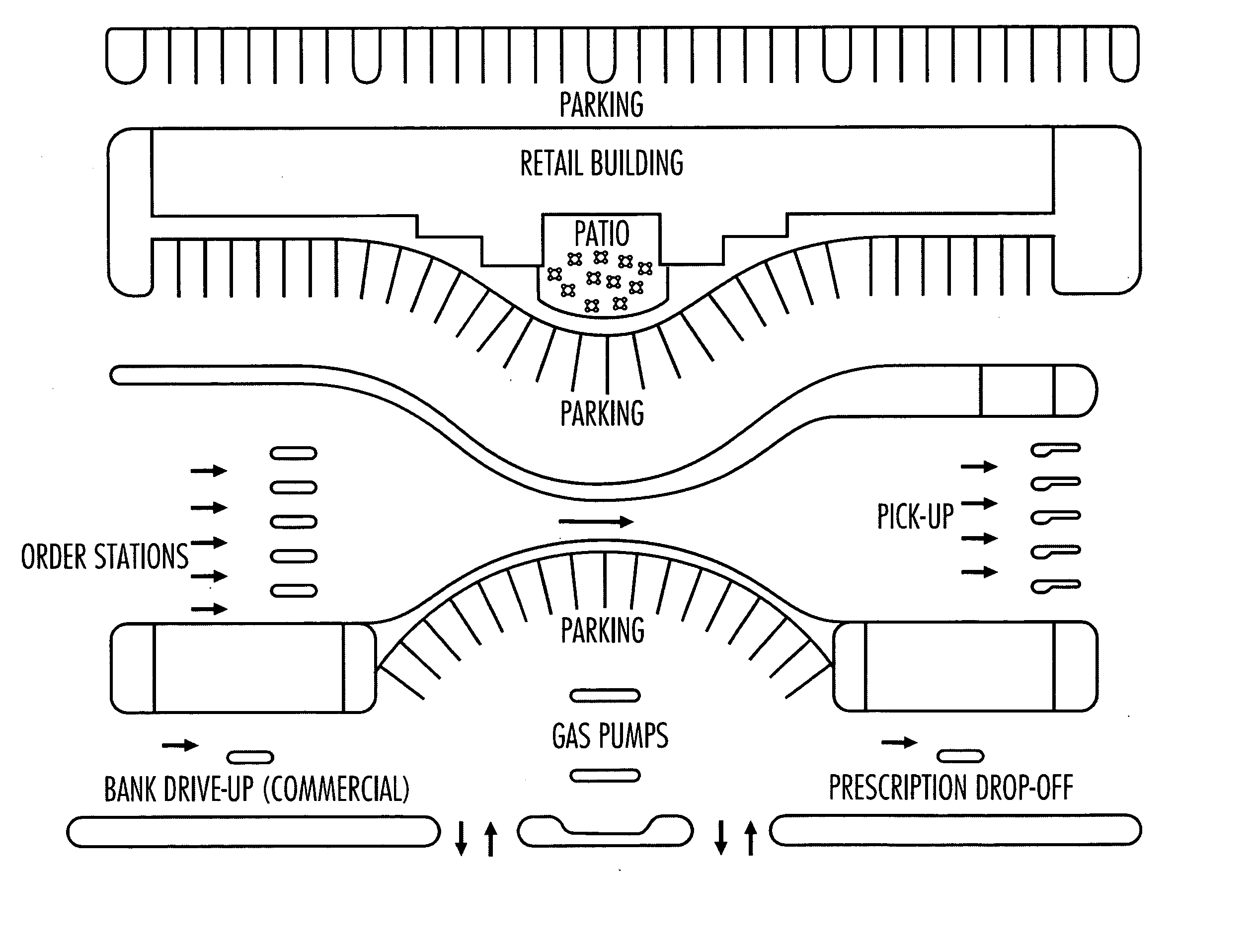 System, method and process for computer controlled delivery of classified goods and services through an amalgamated drive-thru complex