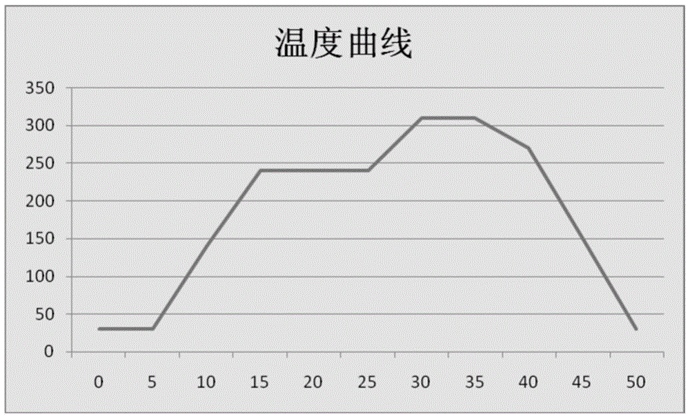 A vacuum brazing chip mounting process method without load and low void ratio