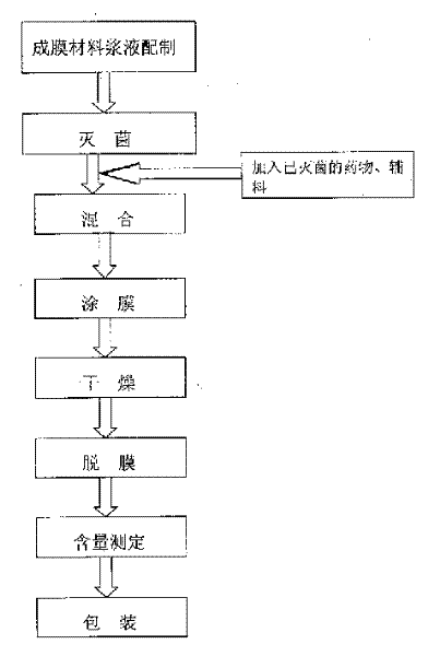 Alkaline fibroblast growth factor pellicle and its production method