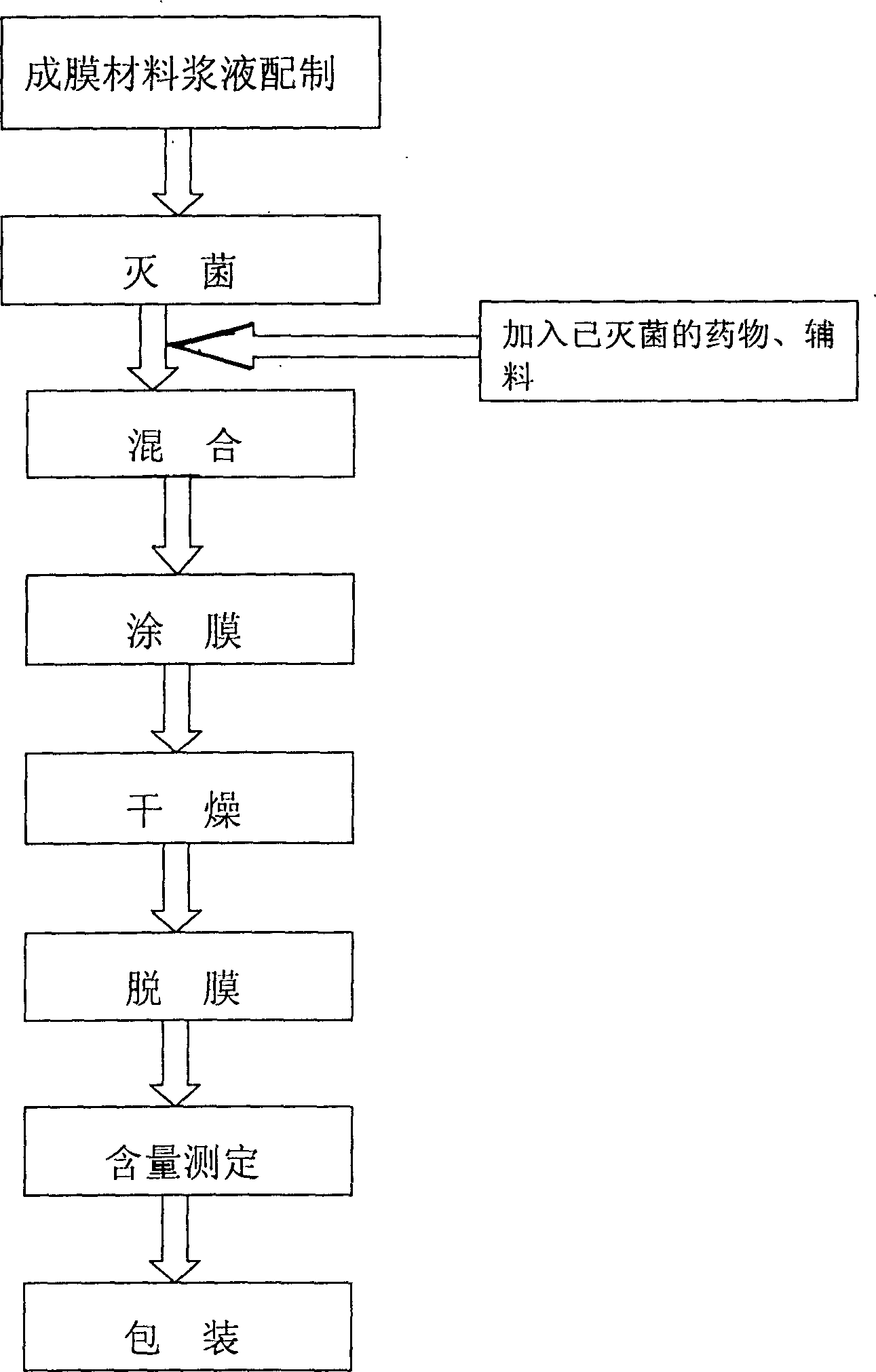 Alkaline fibroblast growth factor pellicle and its production method