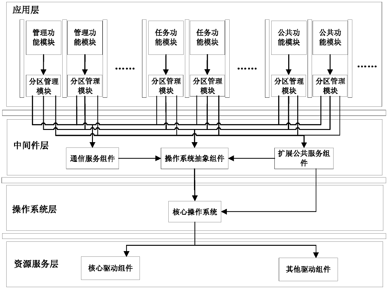 Generalized spacecraft comprehensive-electronic-system