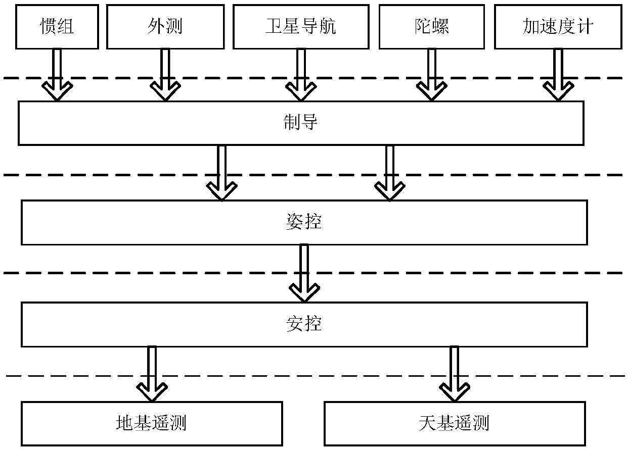 Generalized spacecraft comprehensive-electronic-system