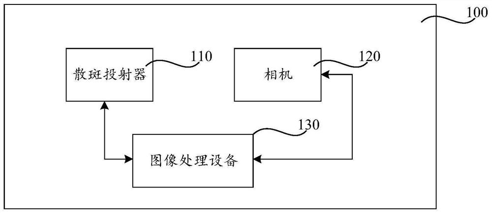 Depth image acquisition method and device, monocular speckle structured light system