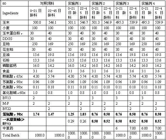 Two-stage broiler compound feed and preparing method thereof