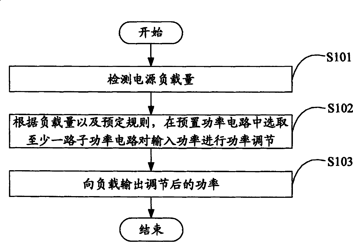 Method and device for improving specific proportion load efficiency of power source