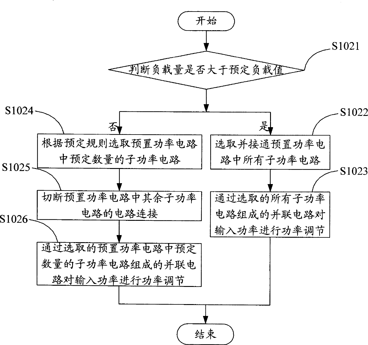 Method and device for improving specific proportion load efficiency of power source