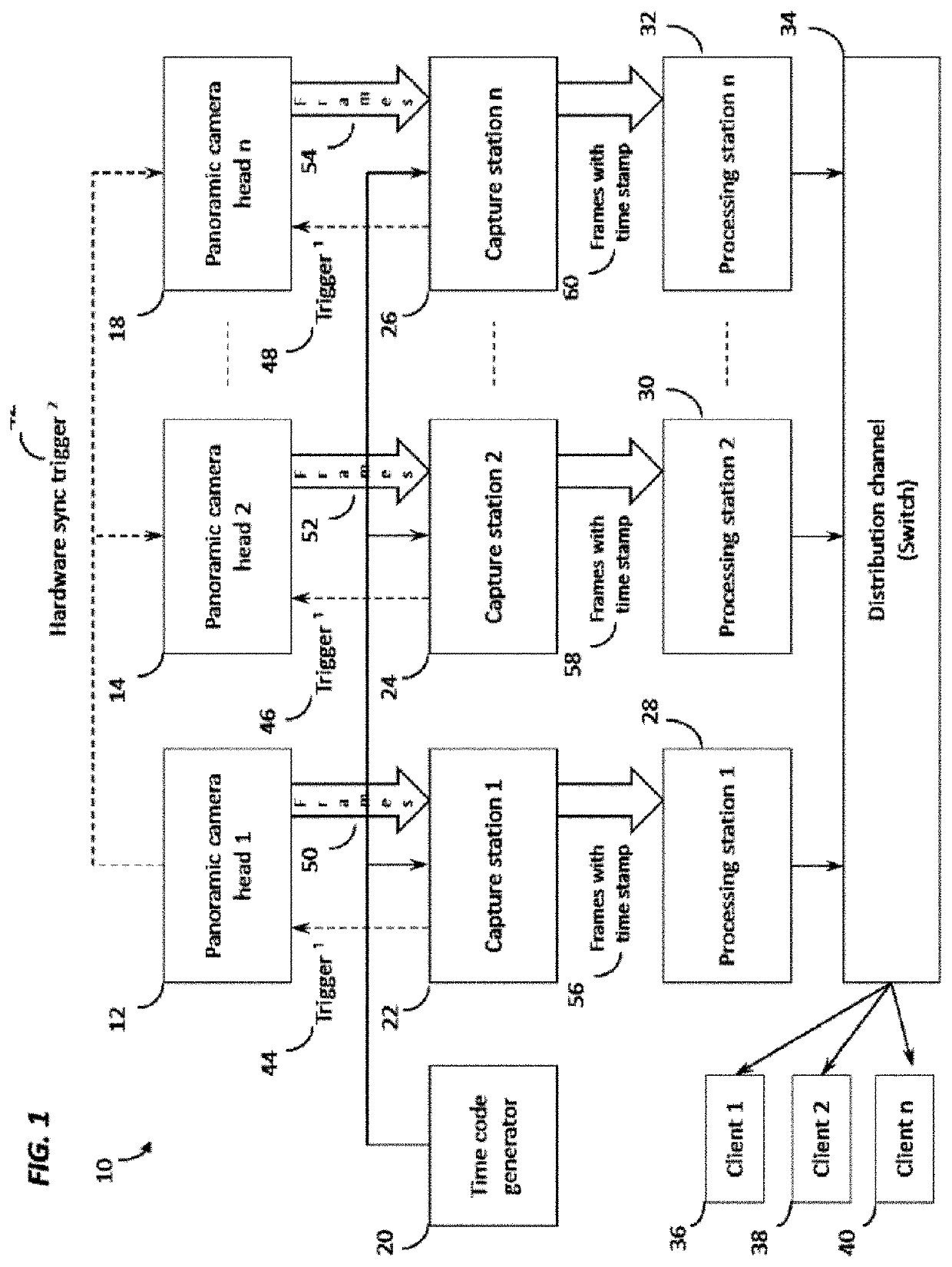 Apparatus and system for virtual camera configuration and selection