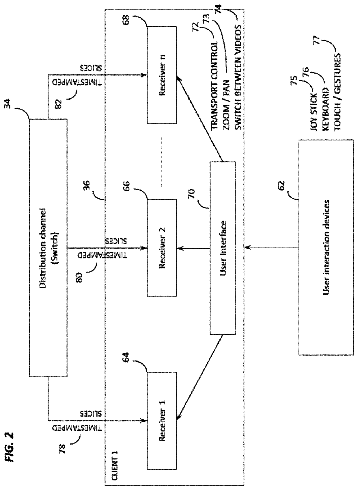 Apparatus and system for virtual camera configuration and selection