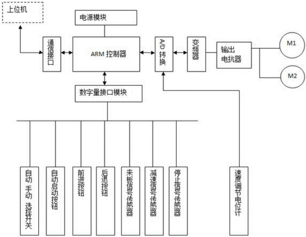 Controller for pallet of cement prefabricated part