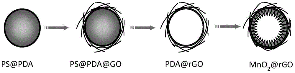 A kind of porous graphene/mno  <sub>2</sub> Composite film and its preparation method and application