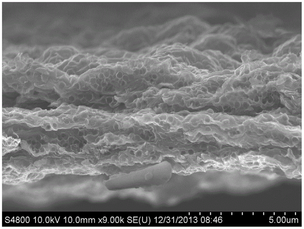 A kind of porous graphene/mno  <sub>2</sub> Composite film and its preparation method and application