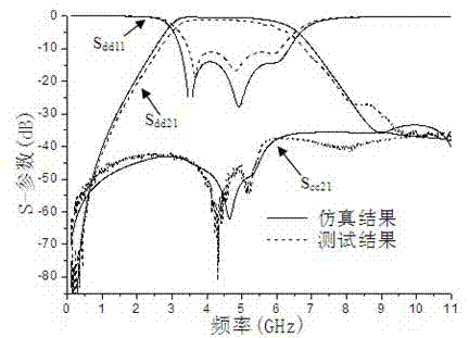 Compact micro-strip balance filter based on slotted line structures