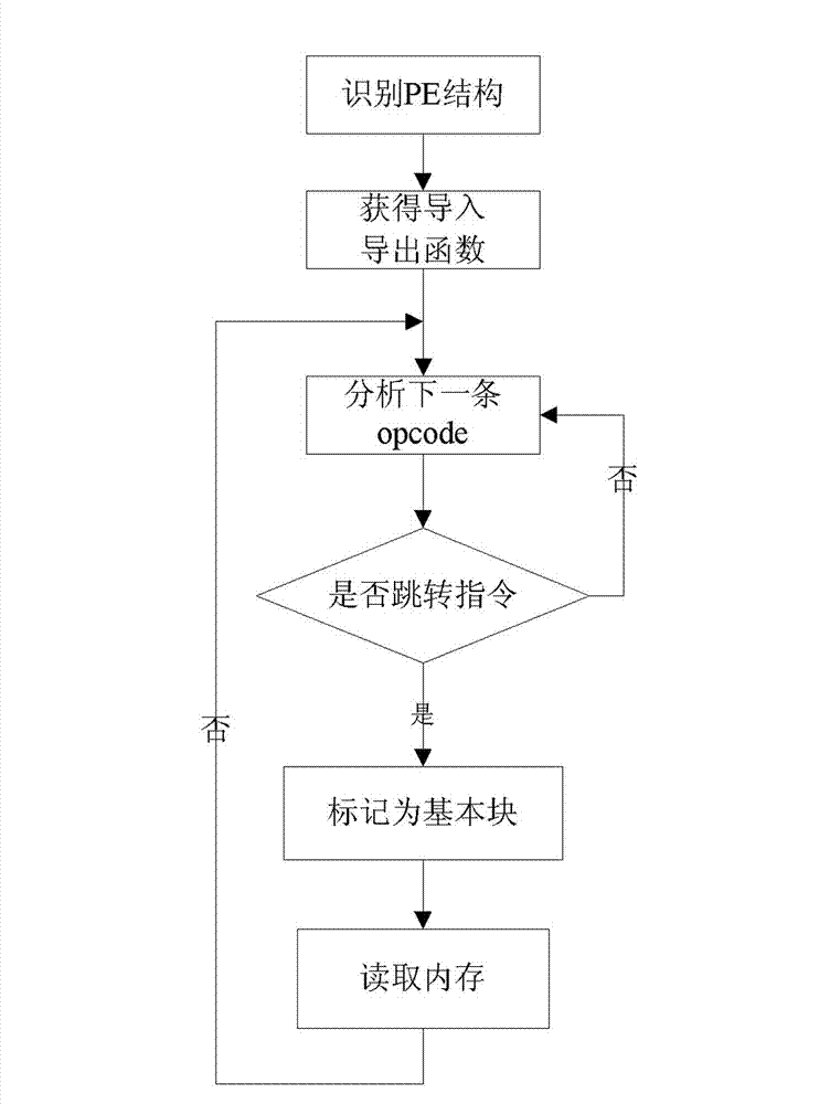 Software fault analysis method based on multi-sample difference comparison