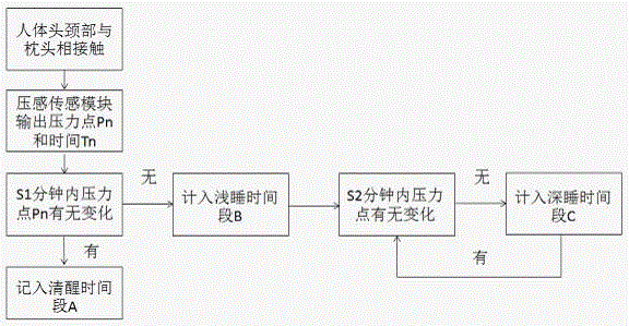 Sleep data recording pillow and sleep data recording method