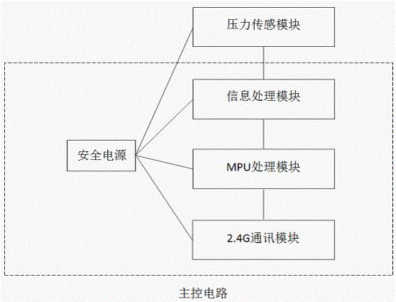 Sleep data recording pillow and sleep data recording method