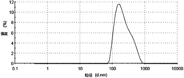 Beta-carotene micro-capsule powder and preparation method thereof