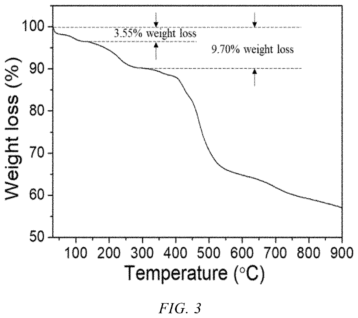 Metal-organic hybrid lattice material and use thereof in detection of radiation sources