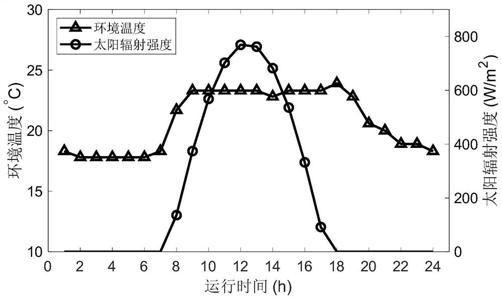 Multi-objective optimization method, device and terminal for cooling, heating and power cogeneration system