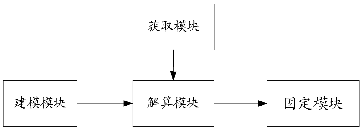 Method and device for fixing carrier phase ambiguity, satellite navigation receiver