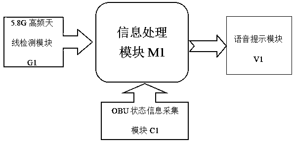 Vehicle-mounted OBU abnormal state warning system and method