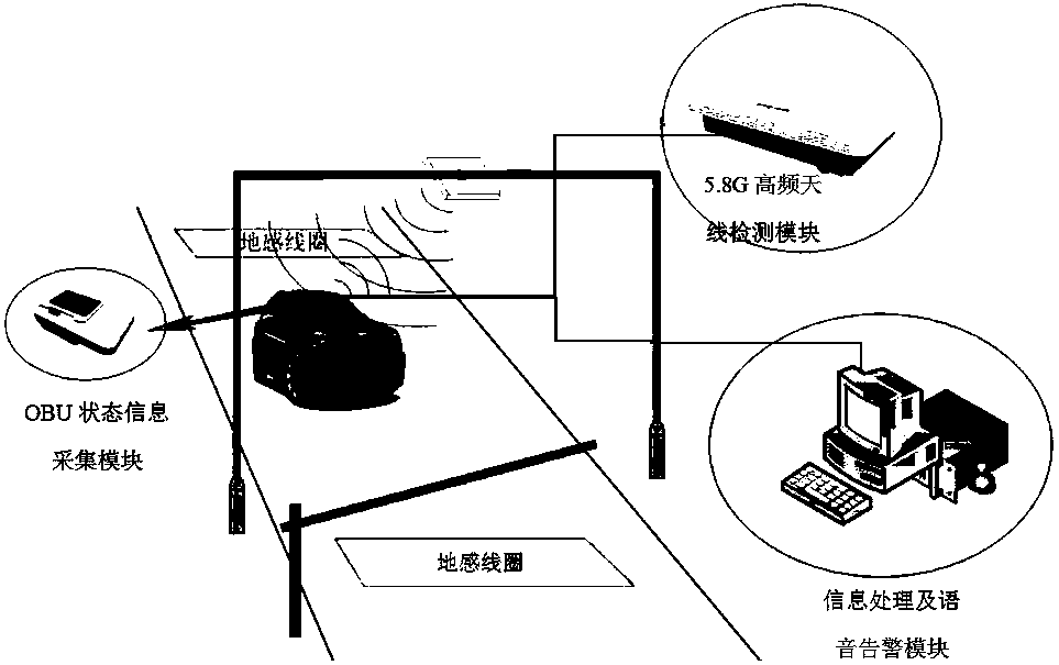 Vehicle-mounted OBU abnormal state warning system and method