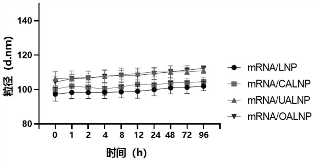 Lipid nanoparticle system based on corosolic acid or analogues thereof as well as preparation method and application of lipid nanoparticle system