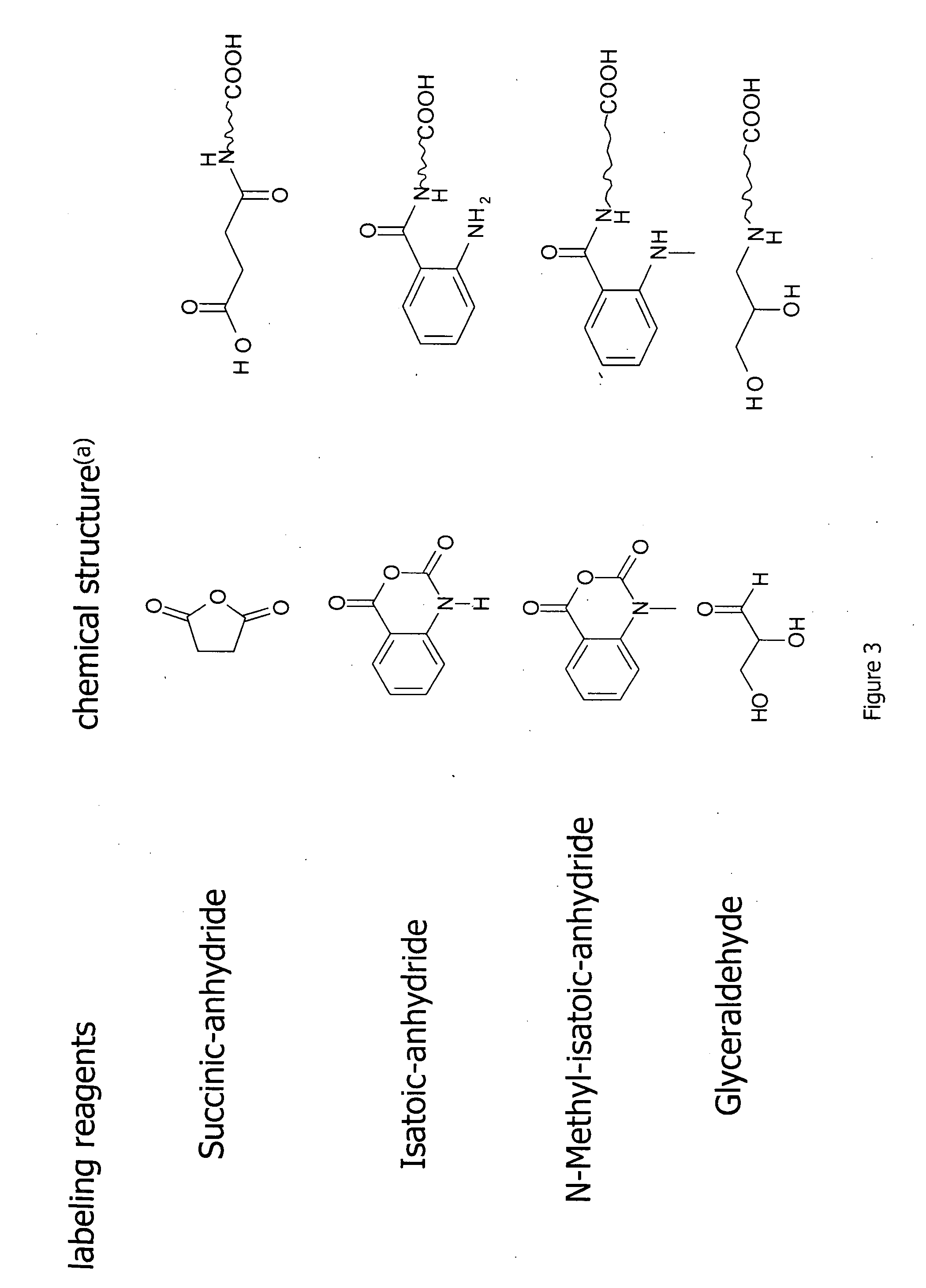 Methods for quantitative proteome analysis of glycoproteins