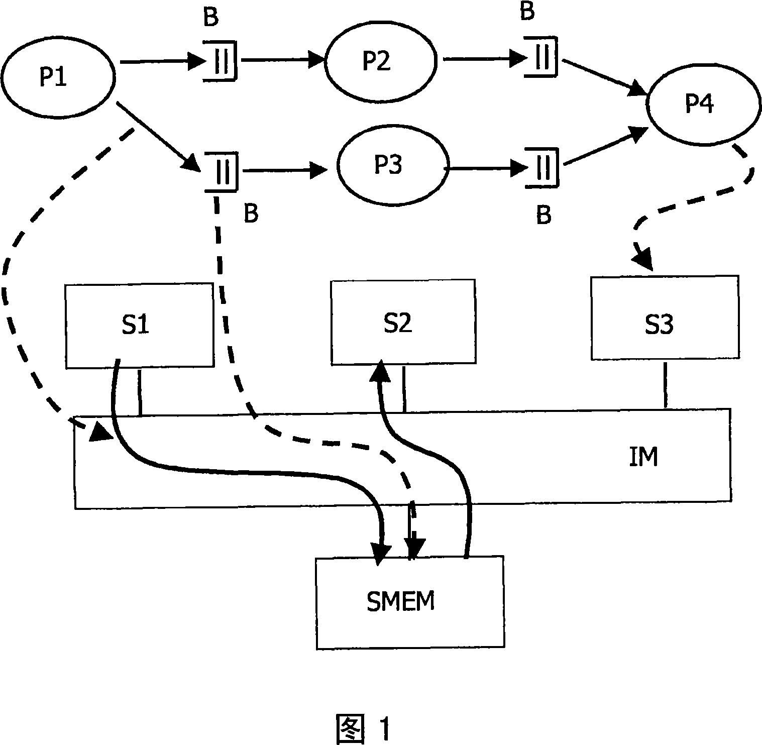 Streaming memory controller