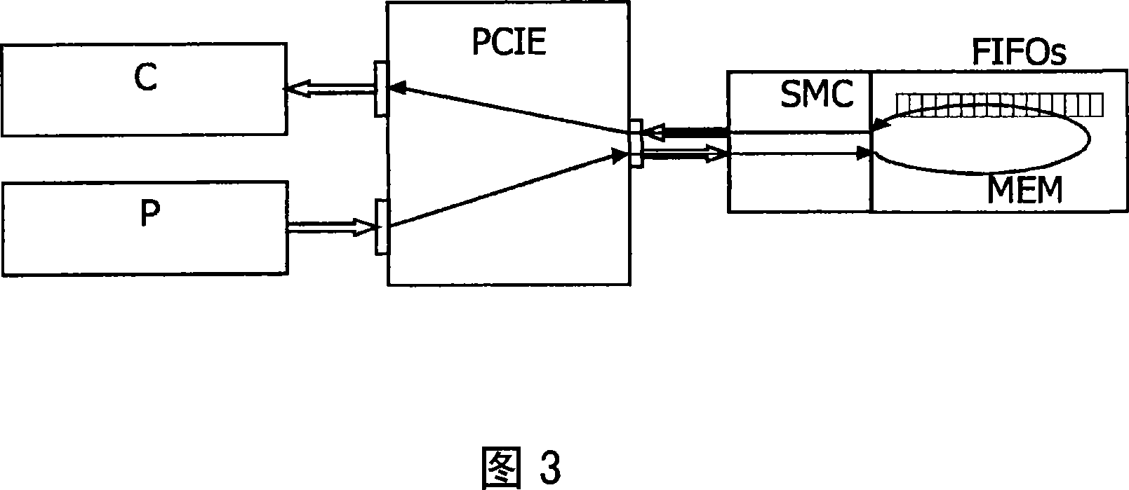 Streaming memory controller