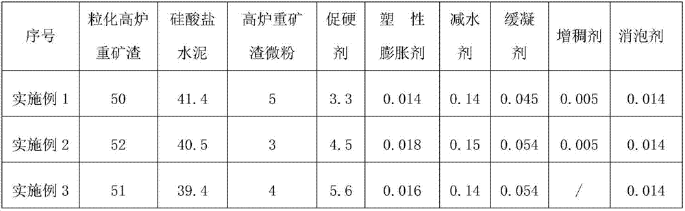 Early strength type high-strength non-shrinkage grouting material with large mixing amount of mineral slag