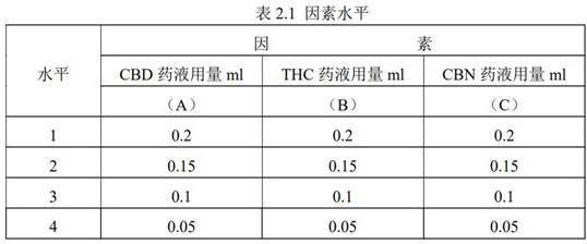 An anti-anxiety/anti-depressant medicinal composition and its application