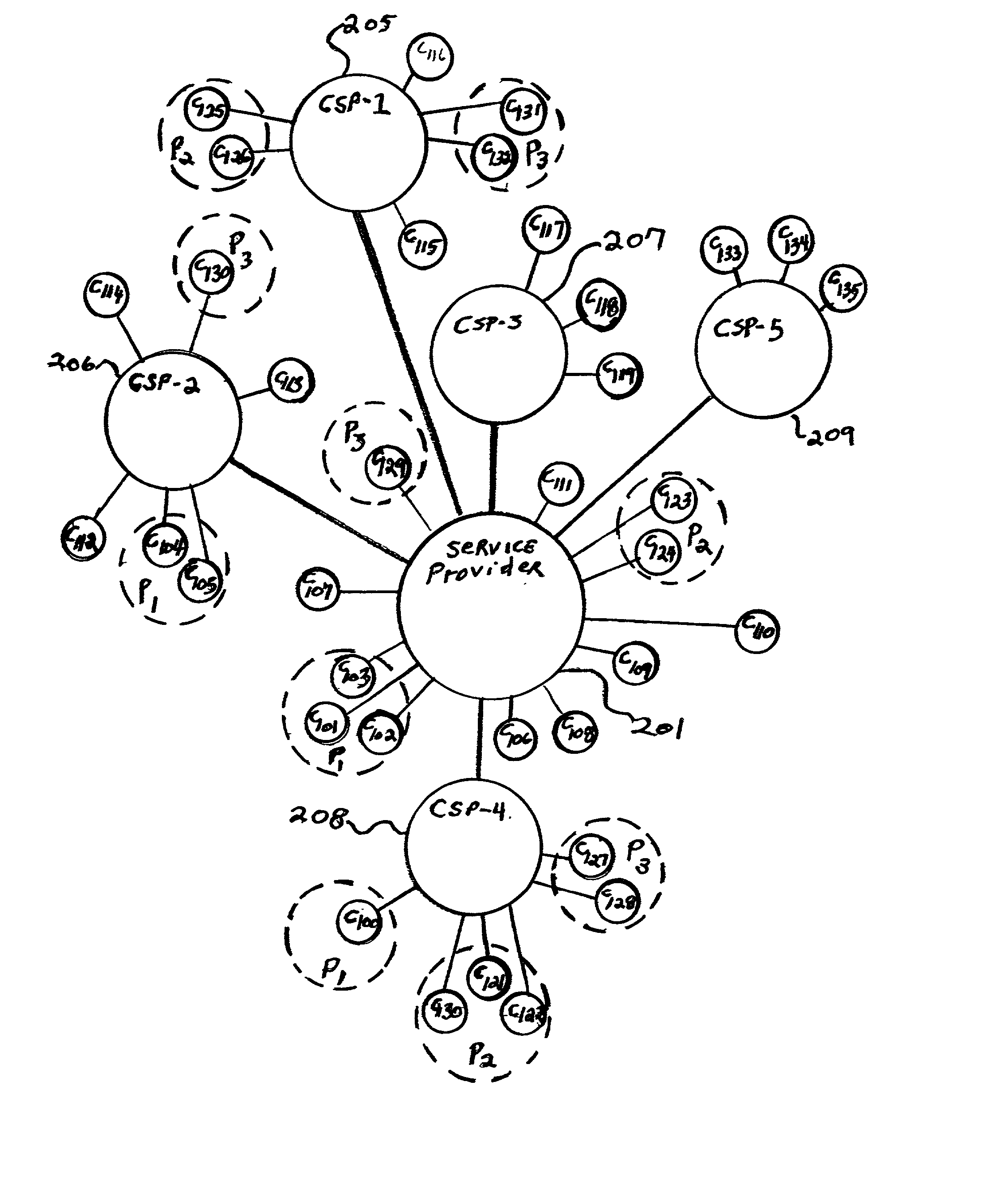 System and method to provide interoperable service across multiple clients