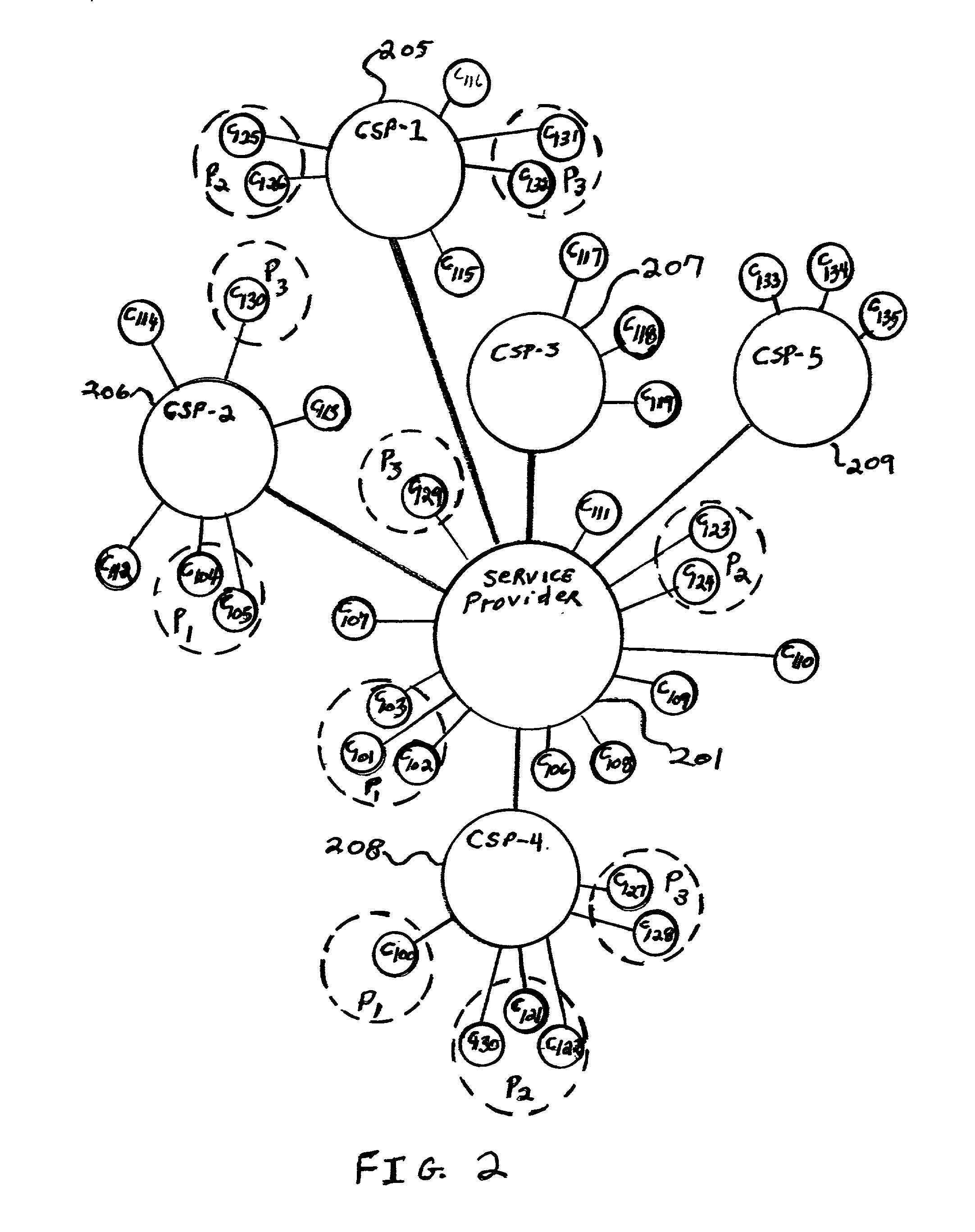 System and method to provide interoperable service across multiple clients